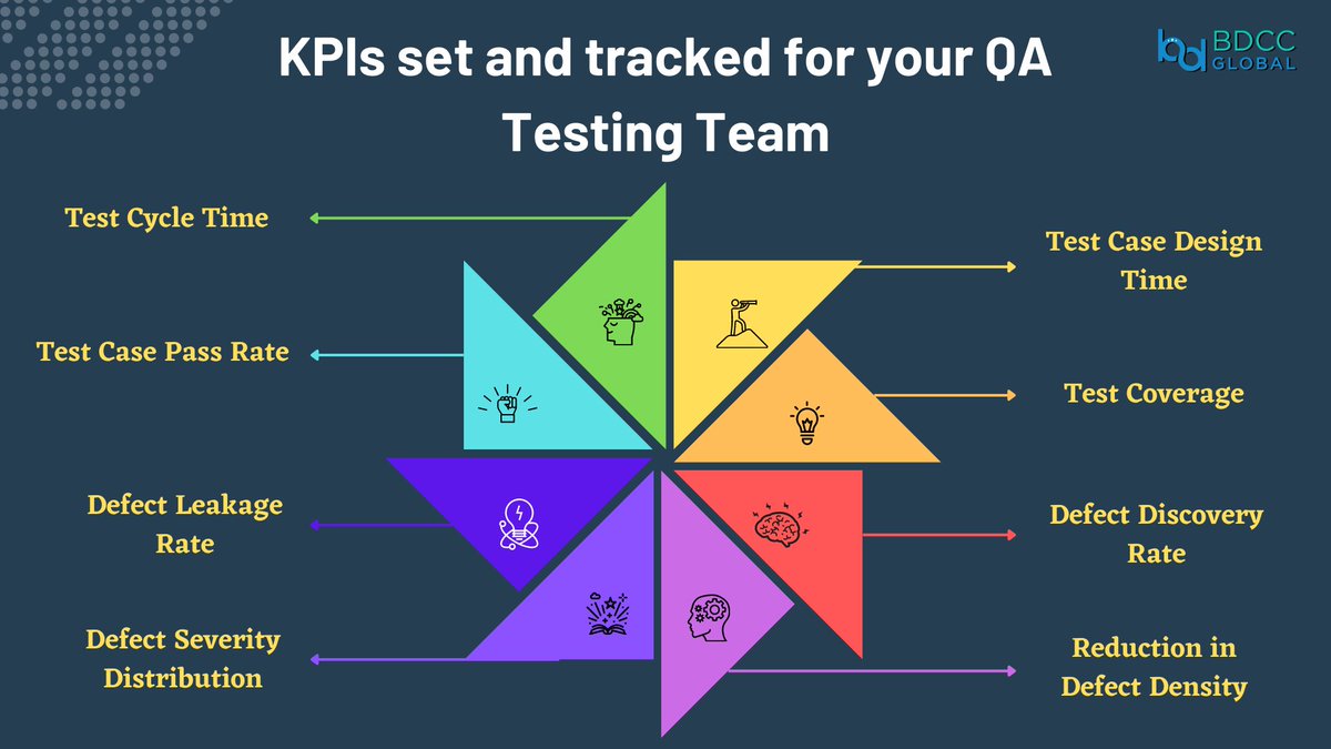 iamukeshb's tweet photo. Here are some basic KPIs you might consider at the beginning.
https://t.co/AwK9I6SXTr
#tescoverage #defectleakagerate #testcasepass #testcycletime #devopsfirms #devopsconsultants #wednesday #WednesdayMotivation #defectdiscoveryrate #reductiondefectrate https://t.co/jJl1vhdLjP