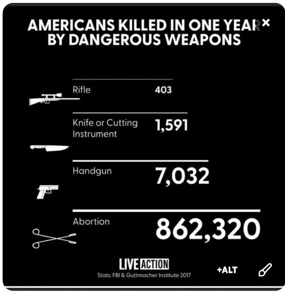 <a href="/theblaze/">TheBlaze</a> Abortions top the charts…