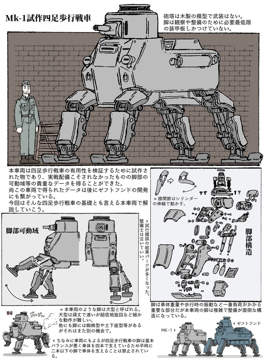 歩行戦車講義① 四足歩行戦車の脚 