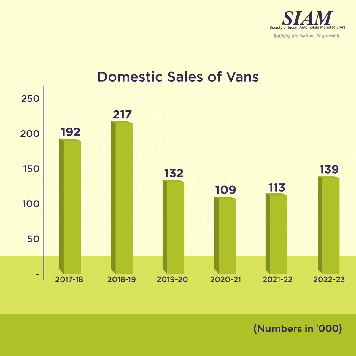 SIAM India on Twitter "Share of Utility Vehicles is more than 50 of