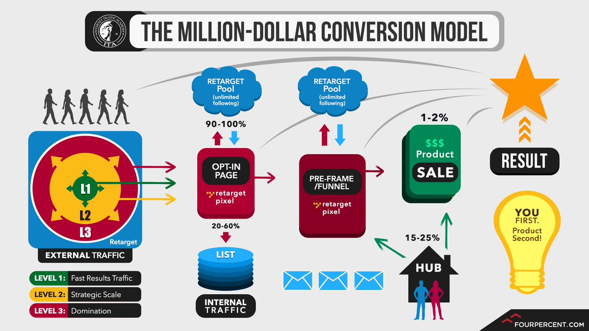 A quick blueprint on how to become a successful digital marketer! 😎🤑 
#digitalmarketing
#affilatemarketing
#Selfemployedwork
#Selfemployedworksew