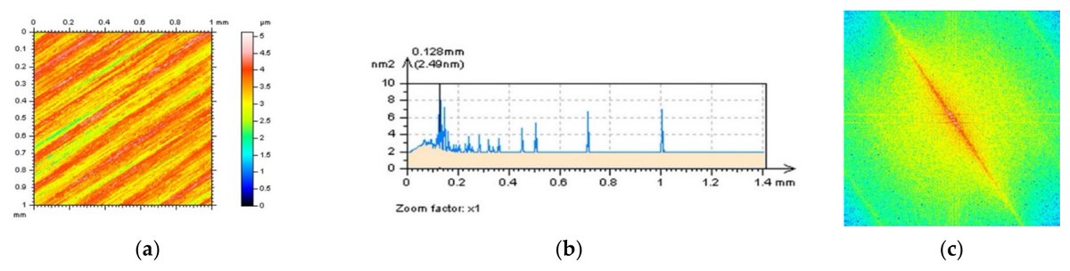 Sensors_MDPI's tweet image. #highlycitedpaper
Selection of Methods of Surface Texture Characterisation for Reduction of the Frequency-Based Errors in the Measurement and Data Analysis Processes
mdpi.com/1424-8220/22/3…
#surfacetexture #measurement #measurementerror #measurementnoise #featurecharacterisation