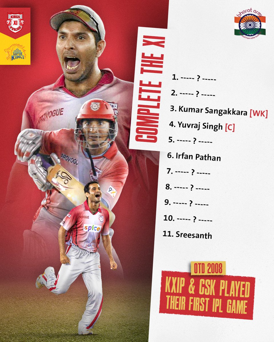 thebharatarmy's tweet photo. 🏆 FIGHTING FOR GLORY! Can you fill in the missing players to complete the KXIP lineup?
🤯 Punjab has been one of the most entertaining franchises in the league, which has given it's fans so much memories to cherish.
📷 ALAMY • #OTD #CSKvKXIP #KXIPvCSK #IPL #IPL2023 #TATAIPL #BharatArmy