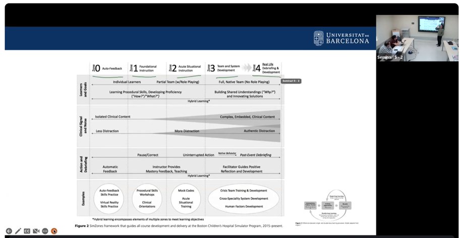 FODIP (@fodip_ub) on Twitter photo ➡️Durant les últimes setmanes, l'equip interdisciplinari de l'I+D+i "Aprendizaje situado y liminalidad en la educación superior" ha estat formant-se en temàtiques sobre simulació i educació, per tal de poder treballar conjuntament.
<a href="/CampusClinicUB/">Campus Clínic UB</a> <a href="/EducacioUB/">Facultat Educació UB</a> ➡️Durant les últimes setmanes, l'equip interdisciplinari de l'I+D+i "Aprendizaje situado y liminalidad en la educación superior" ha estat formant-se en temàtiques sobre simulació i educació, per tal de poder treballar conjuntament.
<a href="/CampusClinicUB/">Campus Clínic UB</a> <a href="/EducacioUB/">Facultat Educació UB</a>
