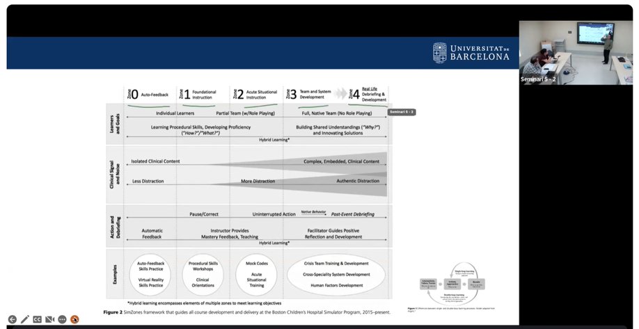 ➡️Durant les últimes setmanes, l'equip interdisciplinari de l'I+D+i 'Aprendizaje situado y liminalidad en la educación superior' ha estat formant-se en temàtiques sobre simulació i educació, per tal de poder treballar conjuntament. @CampusClinicUB @EducacioUB