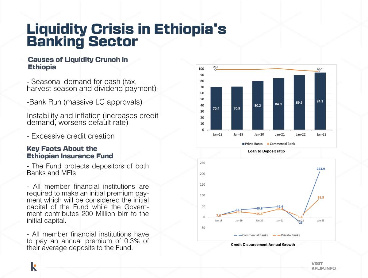 kflipinsight's tweet photo. 🚨 Ethiopia's Banking Liquidity Crisis: Growing Concern 🏦

Long lines at banks reveal a severe liquidity crisis. Seasonal challenges (harvest, tax, dividend payouts) worsen the issue. Are we witnessing Ethiopia's worst liquidity crisis? More insights: https://t.co/Z0Rb6ecfDa https://t.co/L8rLPKR0vO
