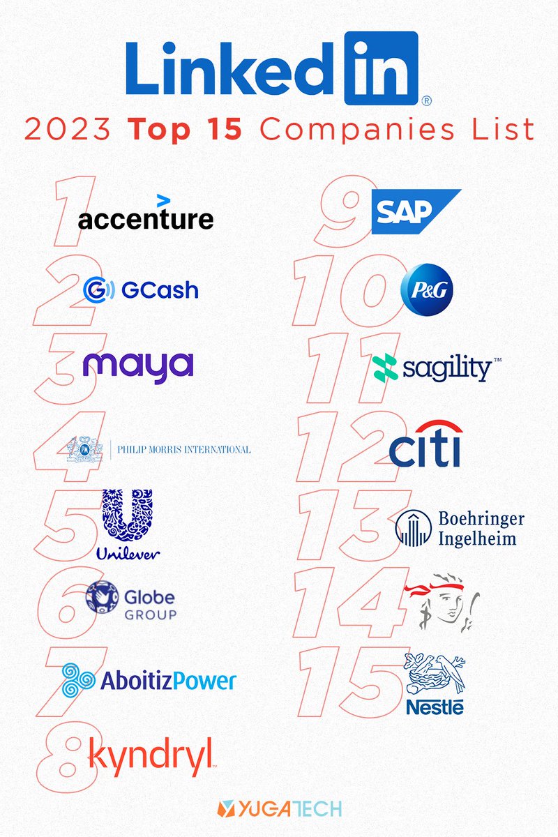 yugatech's tweet photo. Taas kamay ng nasa Top #15 💪 
#linkedin #topcompany https://t.co/3elFaHrdcu