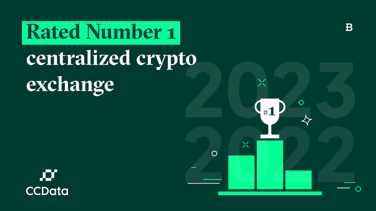 It's official: Bitstamp reigns supreme as <a href="/CCData_io/">CoinDesk Data</a>'s (formerly CryptoCompare) #1 centralized crypto exchange yet again! 🏆🥳🚀
 #backtoback

Discover why Bitstamp means safe, reliable and compliant crypto access 👉 bit.ly/3N3mnDI
