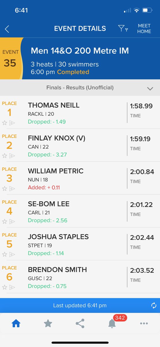 Big win for Old Boy Tommy Neill in the 200IM at the National Championships