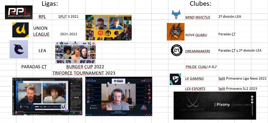 Y fotito resumen con todo lo que he ido haciendo este tiempo. 

Ayuden a este chico que disfruta casteando <3

Referencias: <a href="/LoLFosky/">Óscar</a> <a href="/Pakeltas_/">Pakeltas</a> <a href="/AStreamers/">Awesome Streamers</a> <a href="/DreamMakersClub/">Dream Makers eSports</a> <a href="/Gengesito/">Genges</a> <a href="/luismicnk/">LuismiCNK</a> @Anittalm24 @ freljord