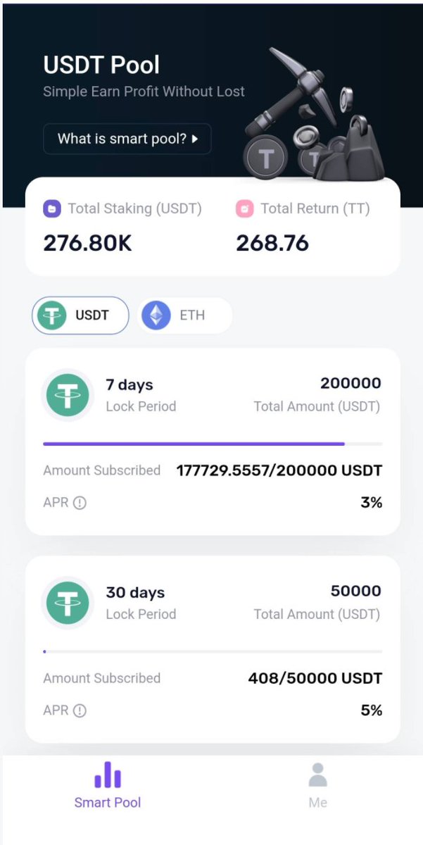 MetaTdex's tweet photo. 📢Attention MetaTdexers!
🚨 Limited slots remaining for Smart Pool's 7-day lock-up period financial product!
🔥Enjoy high returns of 3% annualized in just 7 days💰Hurry and check out other Smart Pool products for even higher returns!🤑
#SmartPool #MetaTdex #Crypto #Invest #TT https://t.co/x7om3uHT6d
