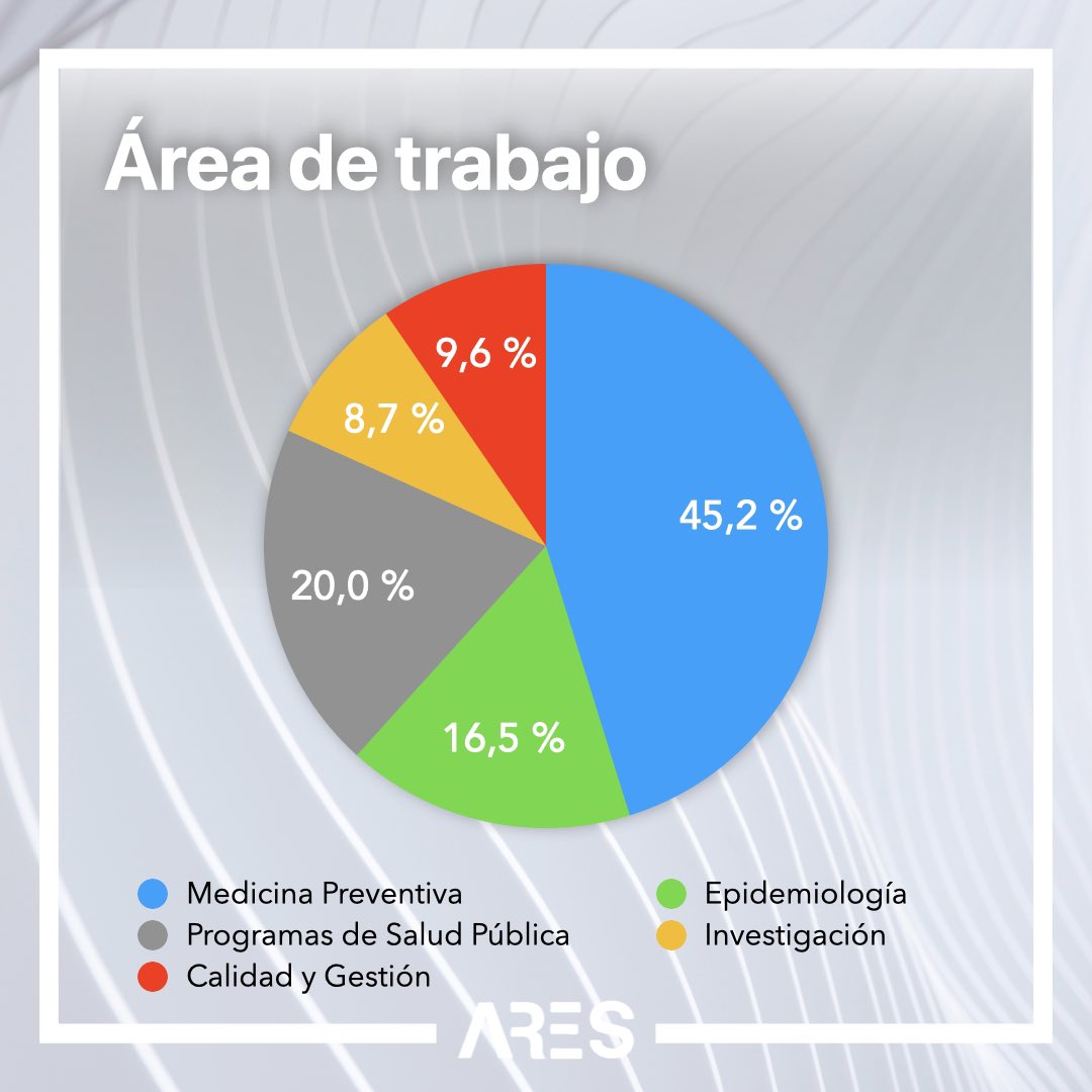 AresMPSP's tweet photo. ¡Echadle un vistazo al resultado de nuestra encuesta de empleo 2013-2022! #EligeMPYSP (1/2) https://t.co/YbpyFkxe6j