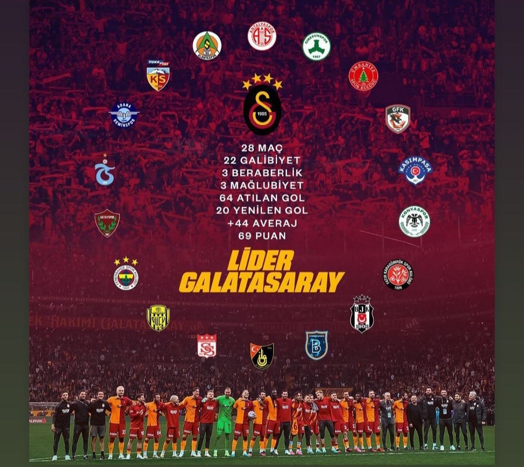 LİDER TAM GAZ DEVAM ⭐⭐ GALATASARAY ⭐⭐ ADIM ADIM ŞAMPİYONLUĞA DOĞRU 💛❤️🏆 #ALNvGS