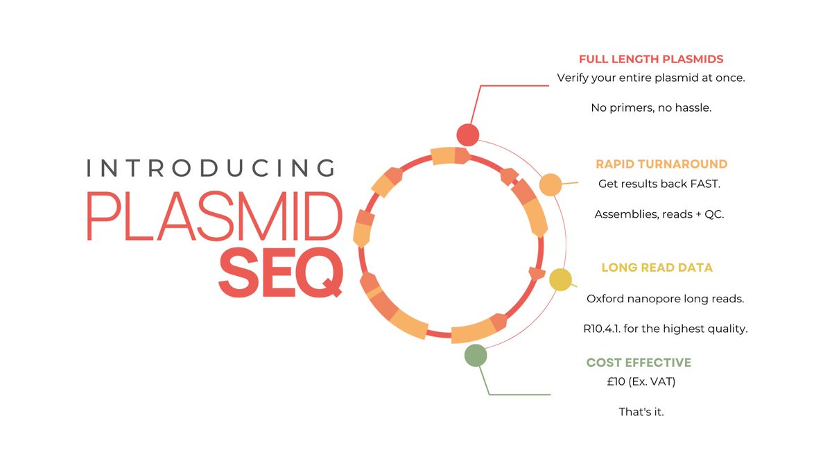 plasmidsNG's tweet photo. Interested in more details for the PlasmidSeq? Visit our website https://t.co/T0j9feh9ZI and download the comprehensive Service Description and Results Guide. For rapid turn around, high quality and cost effective #PlasmidSequencing, request your quote today!😉 https://t.co/3eiX07J4TT