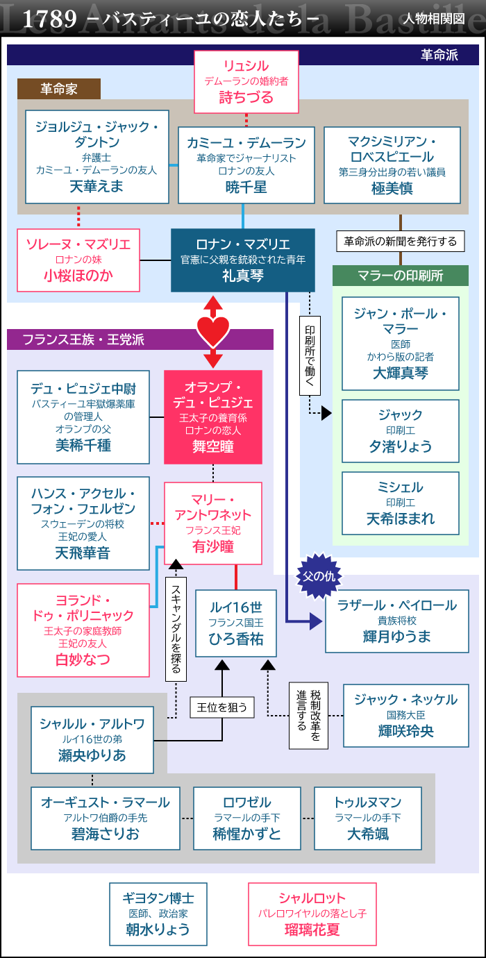 1789バスティーユの恋人たち サイン 星組 オンライン卸売り おもちゃ