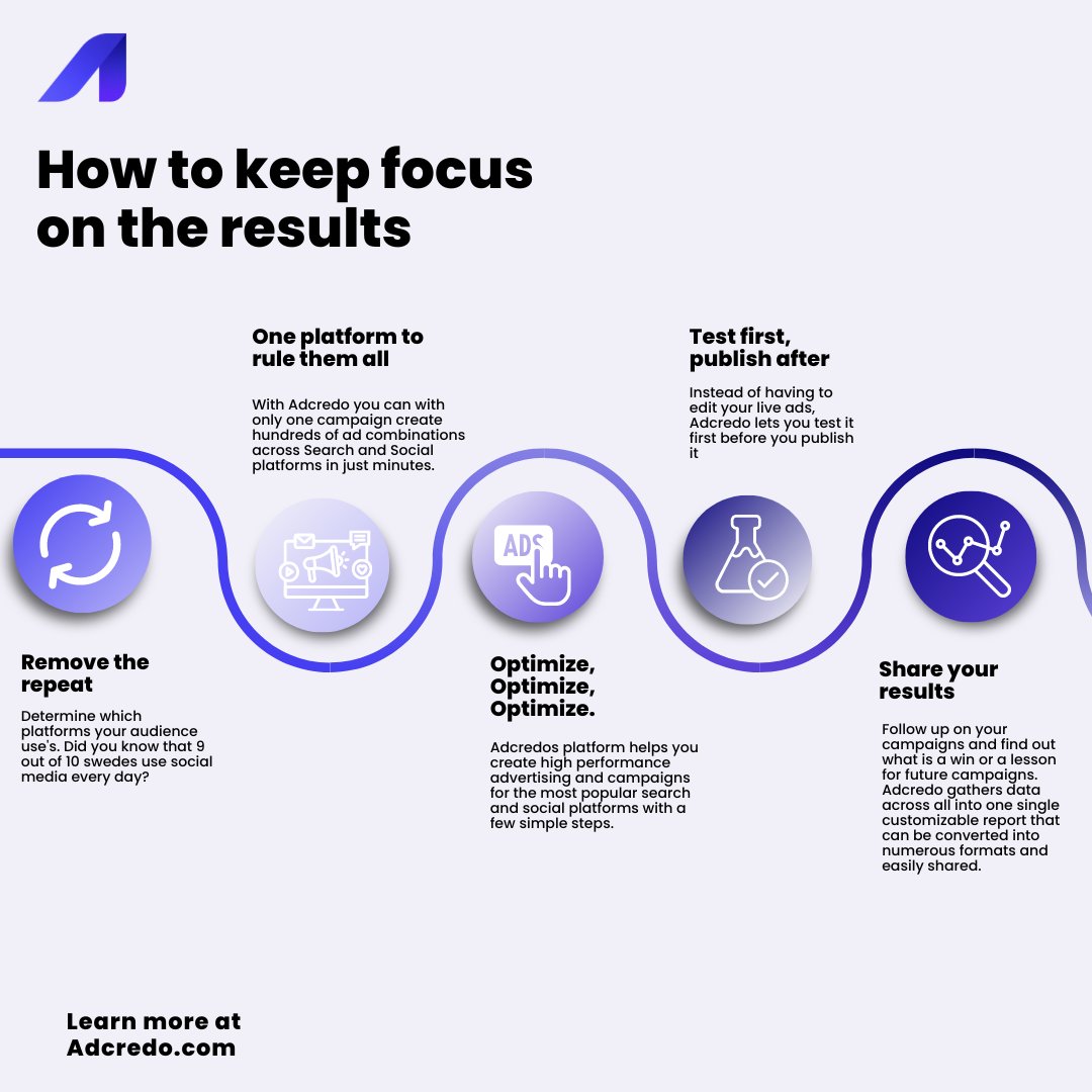 Adcredo_Global's tweet photo. 🏆 How to keep focus on the results, here are some useful tips!

#adcredo #digitalmarketing #multiplatformmarketing https://t.co/r8AdeDNdQn