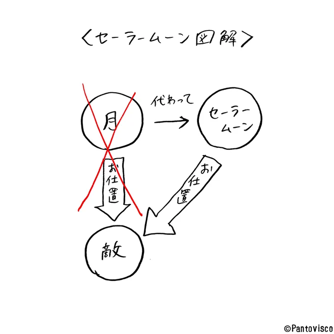 困った時はこれを思い出してください。 https://t.co/xbVCLlGvYA