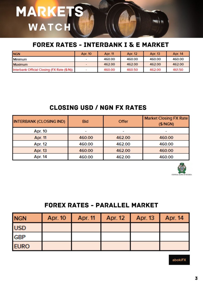 meman_info's tweet image. Industry Data Sheet - The Weekly Post
#MOMAN
#BetterTogether
#TheWeeklyPost
#datasheet
#petroleumindustry
#Nigeria