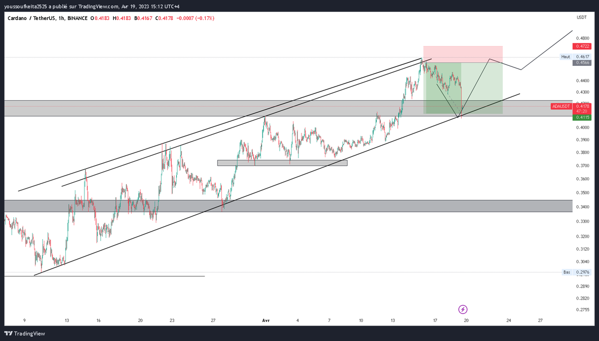 Cryptomoisey tweet media