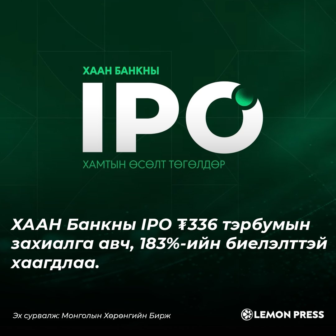 LEMONPRESSinc's tweet photo. ХААН Банкны IPO-н анхдагч зах зээлийн арилжаанд 31,561 захиалагч оролцож, ₮336 тэрбумын захиалга иржээ. Улмаар тус IPO 183.2%-ийн гүйцэтгэлтэйгээр хаагдлаа. 🍋
#khanbank #ipo #largestbank #mongolia #mse #lemonpress https://t.co/0dAnLBoaNz