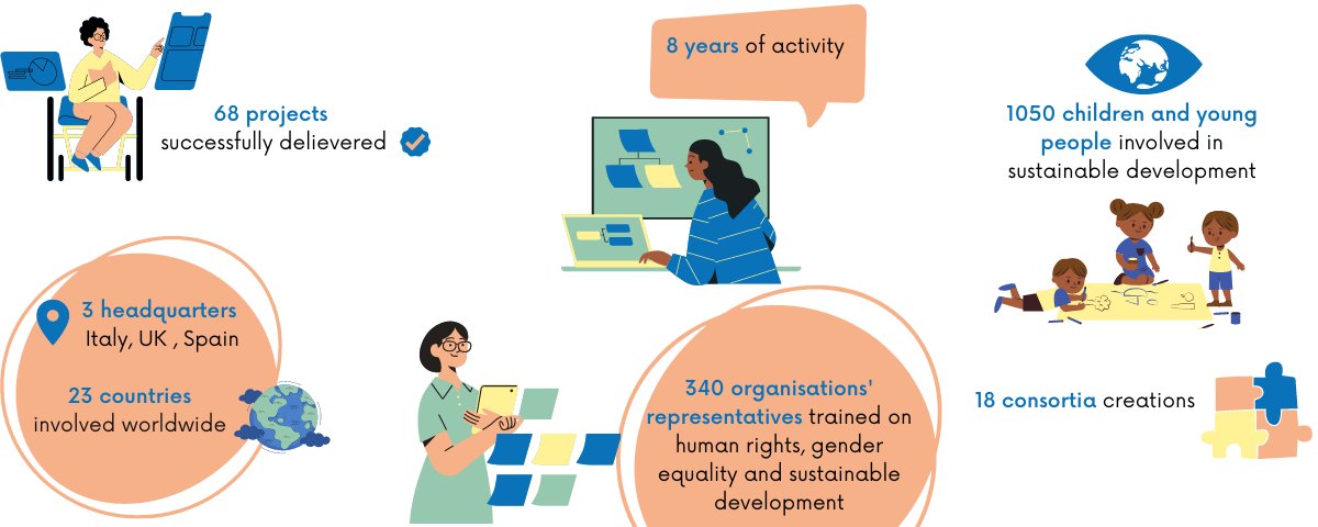 LtdStart's tweet photo. Lighting your ideas and growing your vision. Together.💡
Check out some of the results we’ve achieved over the past years!
Contact us if you have a project idea and you would like to talk to us about it.📩
#starteasy #services #impact https://t.co/JN8K8OVGlK