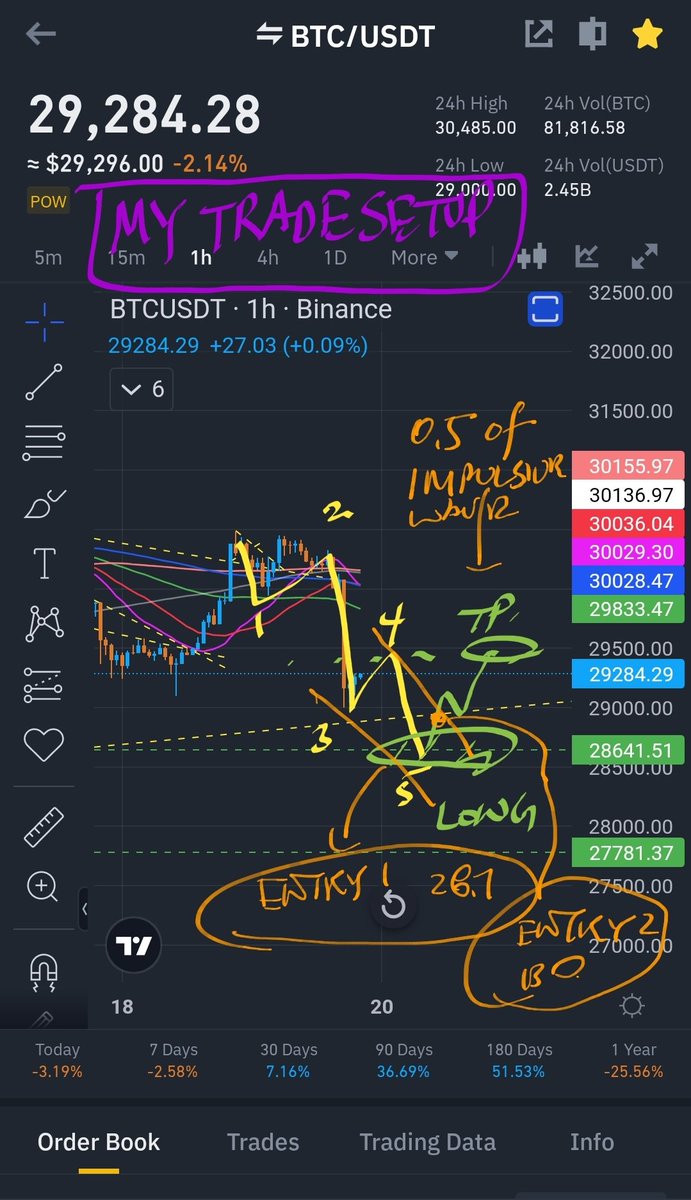jrmk82's tweet photo. $BTC
My trade setup scenario https://t.co/hXFGPdBFZ2