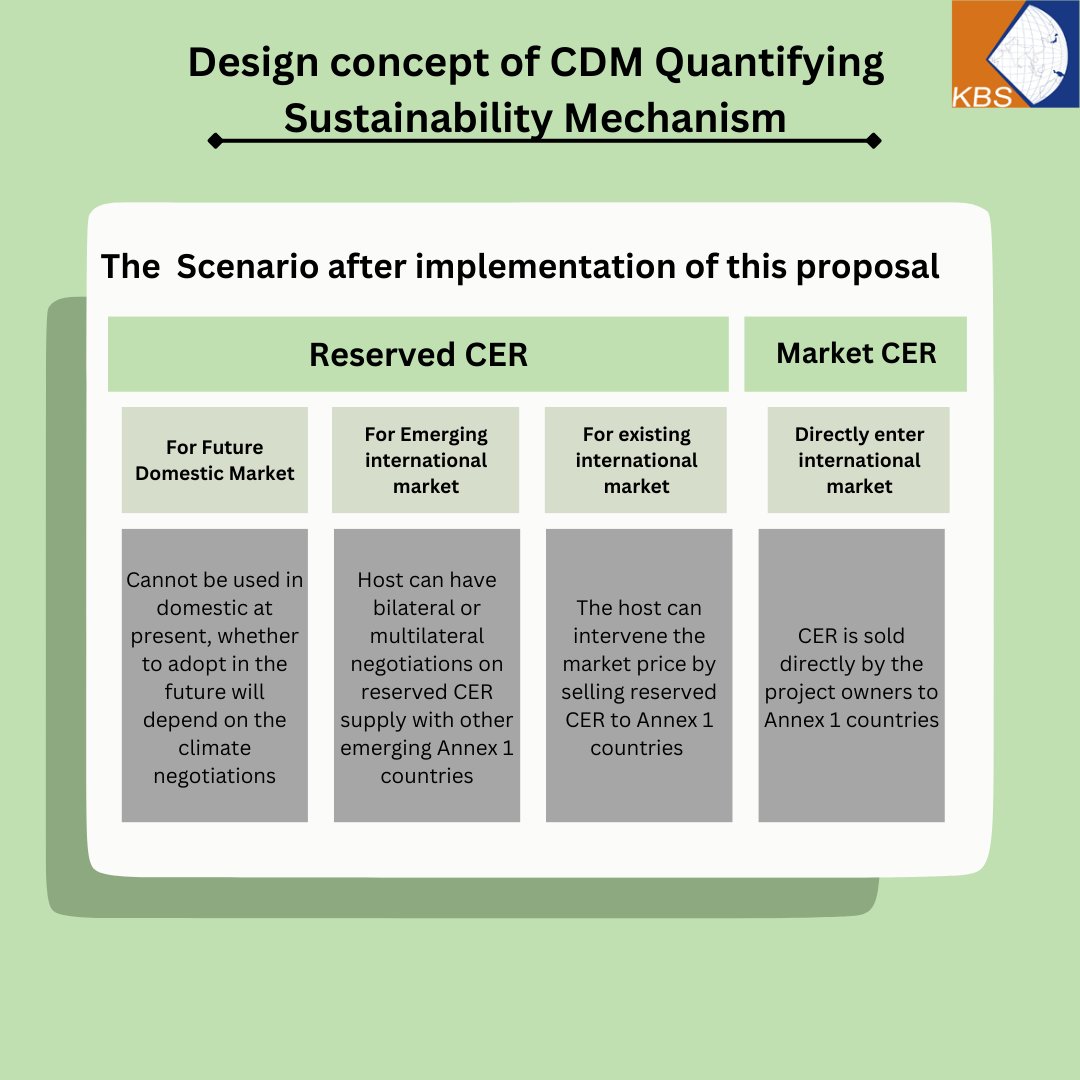 KBS Certification Services Pvt. Ltd. on Twitter: 