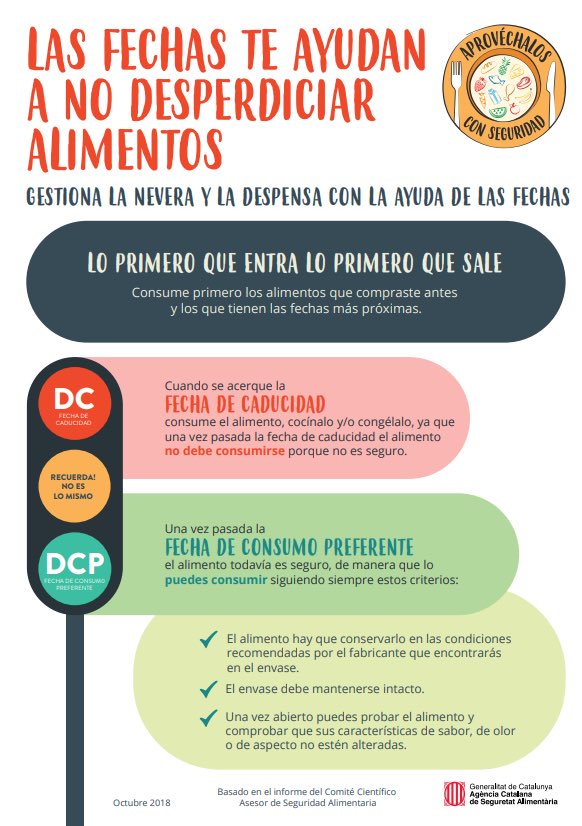 Paulamboe's tweet photo. Que importante es que seamos conscientes de estos datos para no desperdiciar la comida y tirarla antes de tiempo. Hay mucha gente en el mundo que no tiene cubiertas necesidades tan básicas como las comidas y por eso es importante que seamos conscientes sobre el uso y consumo. https://t.co/pL42cSlYoE