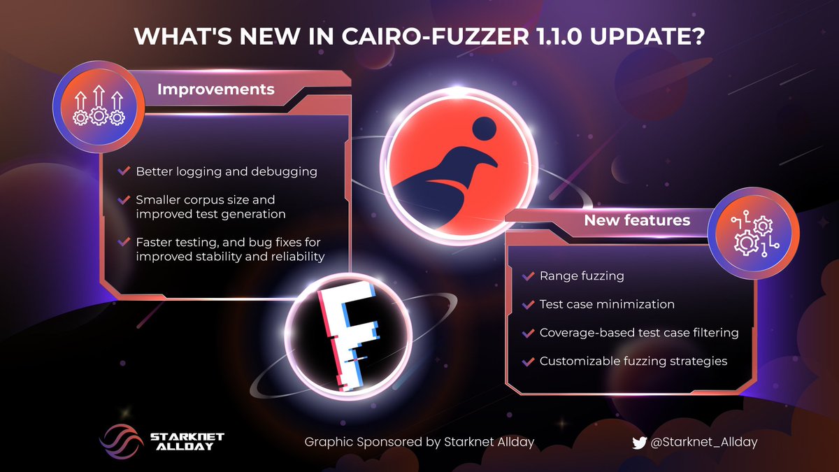 Starknet_allday's tweet image. WHAT'S NEW IN CAIRO-FUZZER 1.1.0 UPDATE?
🚀 Let's take a quick look at the latest updates 📣
#CairoFuzzer #FuzzTesting #SecurityTesting #StarkNet #zk #layer2 @Starknet