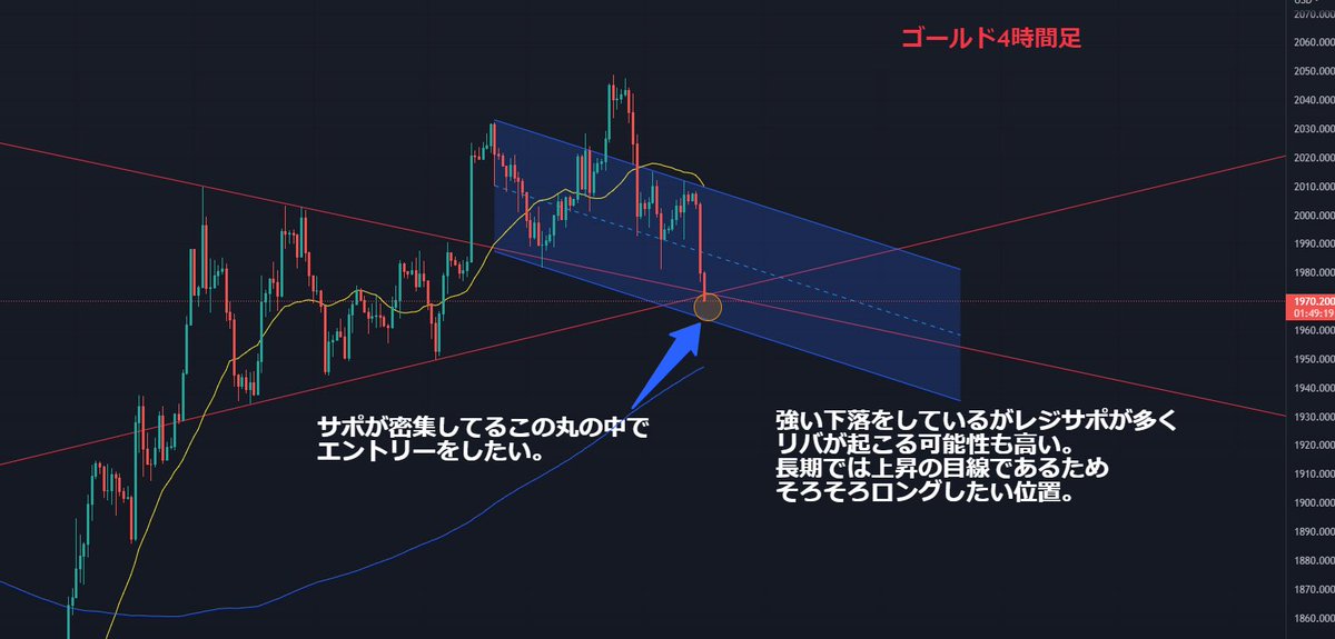 protrader1000's tweet photo. こんばんは〜
NY時間のゴールドの動き予測してみました！現状は大きく下がっていますがNY時間の切り替わりと共にロングを狙ってみるのはありかと思います！
参考になったらいいねとリツイートお願いします🙇 https://t.co/Sd17sxeGCo