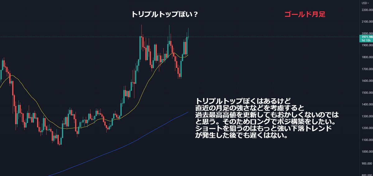 protrader1000's tweet photo. こんばんは〜
NY時間のゴールドの動き予測してみました！現状は大きく下がっていますがNY時間の切り替わりと共にロングを狙ってみるのはありかと思います！
参考になったらいいねとリツイートお願いします🙇 https://t.co/Sd17sxeGCo