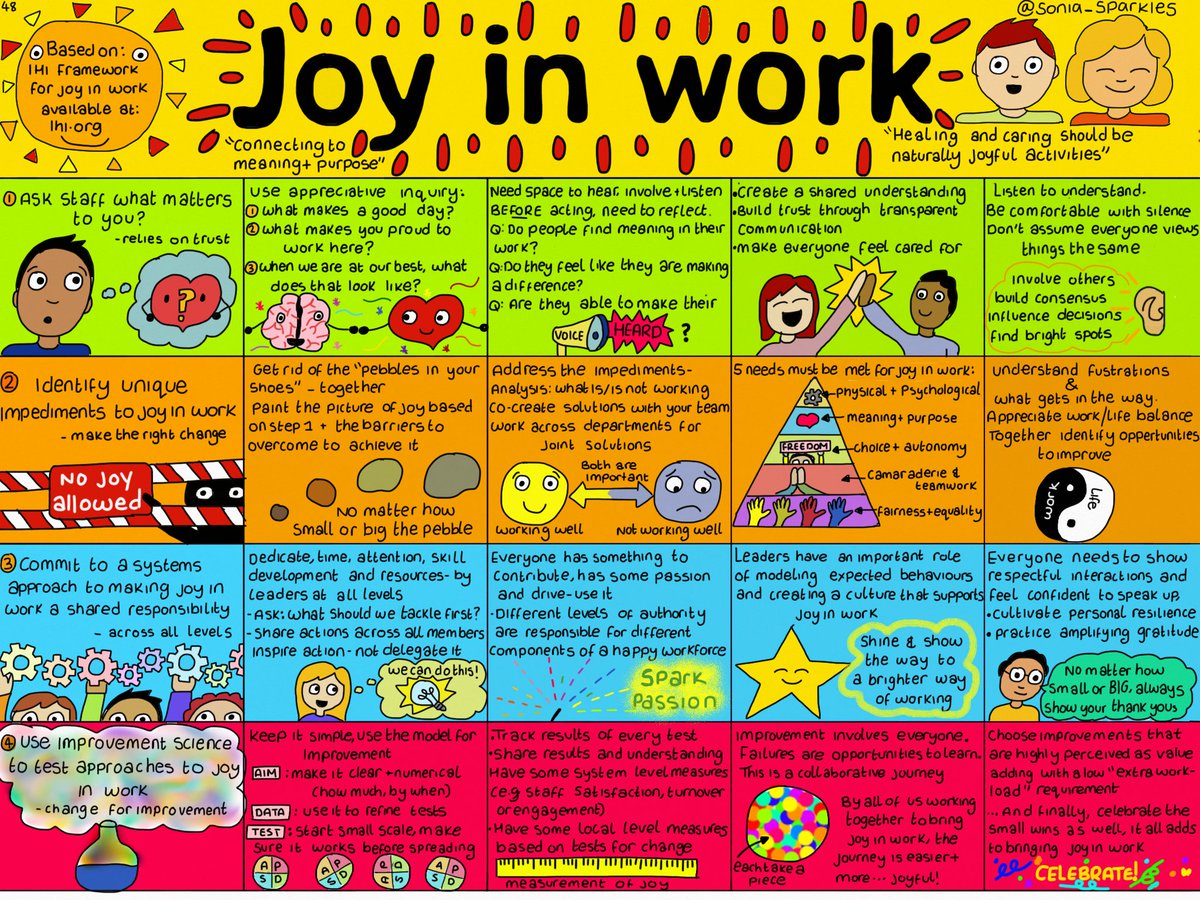 Quality improvement is about making things better. But it can also make work more joyful. When employees are happy and engaged, they're more likely to be productive and creative. So let's focus on both QI and joy in work! #JoyAtWork infographic by @Sonia_Sparkles