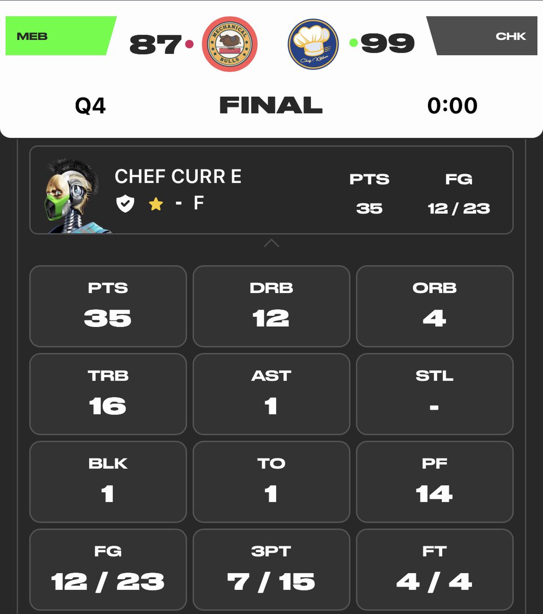 Det_Wolverines's tweet photo. Curr E heard the chatter yesterday of people calling for Dirk Nowitzk E to be in the @PlaySwoops All Star game over him. “Thats all I needed”, said Chef. Sorry @thematador11, I hope all your players were left un-injured,
#Chef4AllStar #DoubleDoubleKing #ChefCurrE #SwoopsAllStar https://t.co/ebpcXjhCXo