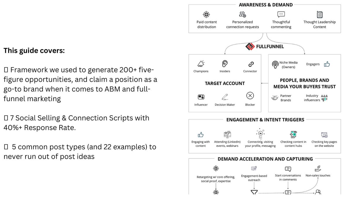 LinkedIn helped us to generate over 200 inbound opportunities in 2 years and above $1 mln in the pipeline.

All without expensive ads or spam outreach.
  
We put together a guide describing our complete framework.

I'll send it your way if you:  

Like or RT + Comment "guide".