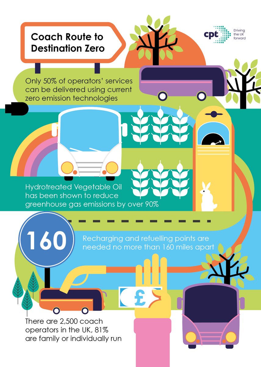 Confederation of Passenger Transport tweet media