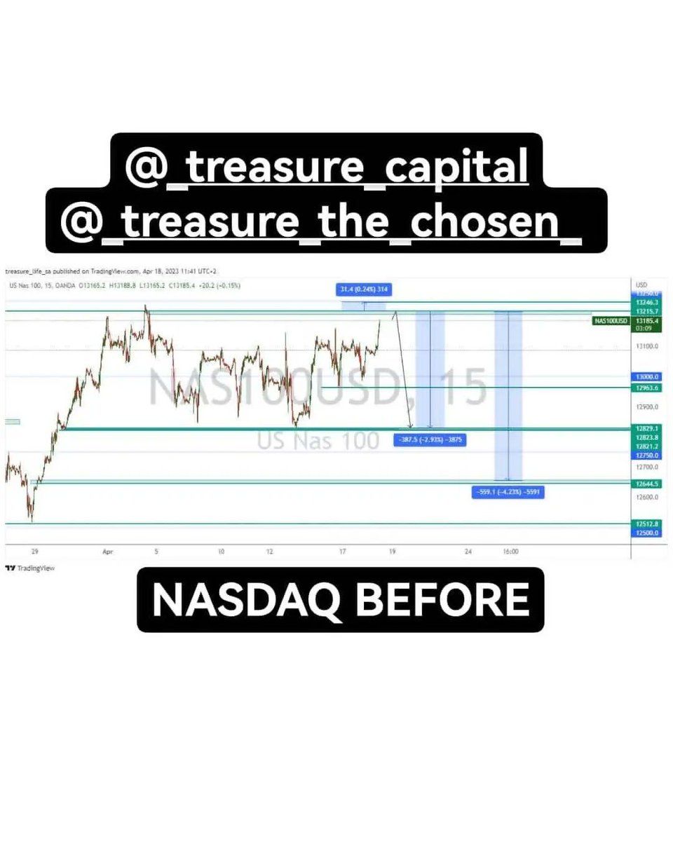 TreasureTrades's tweet photo. Recent Market Moves 📈🕺🏾NASDAQ KILLED https://t.co/CehJhAm3oS