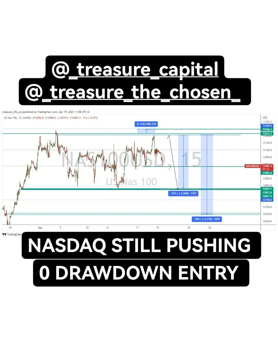 TreasureTrades's tweet photo. Recent Market Moves 📈🕺🏾NASDAQ KILLED https://t.co/CehJhAm3oS