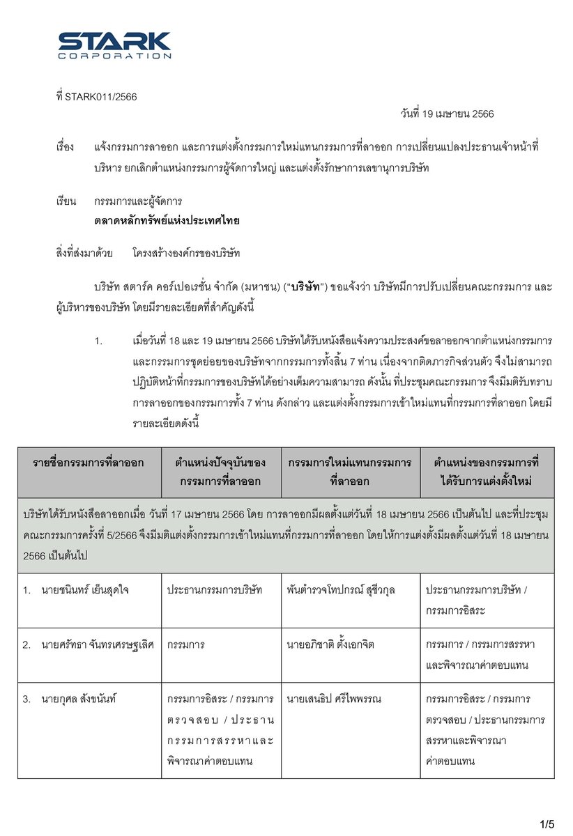 GordonAlway's tweet photo. STARK
บริษัทได้รับหนังสือแจ้งความประสงค์ขอลาออกจากตำแหน่งกรรมการ และกรรมการชุดย่อยของบริษัทจากกรรมการทั้งสิ้น 7 ท่าน https://t.co/14P1Uv5o4o