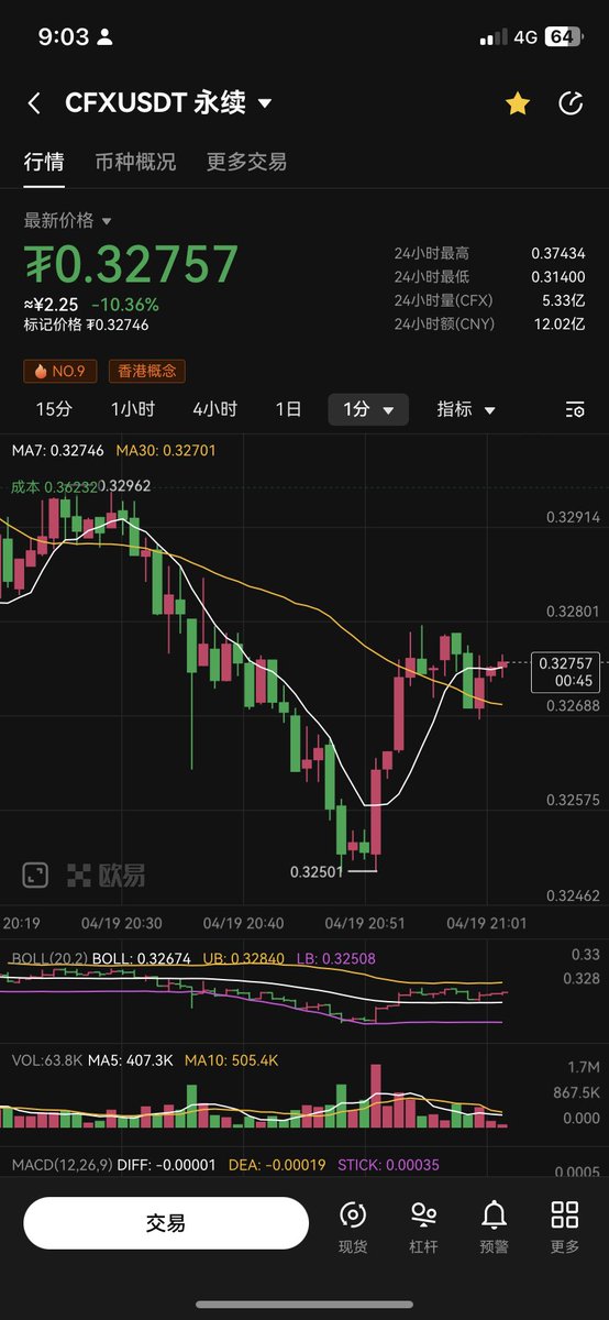 不明白为什么会暴跌 什么原因 #btc