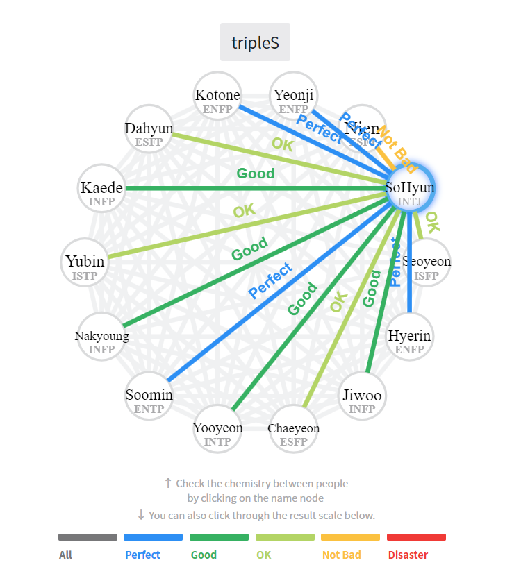 Image result for intj  Mbti, Infp personality type, Mbti charts