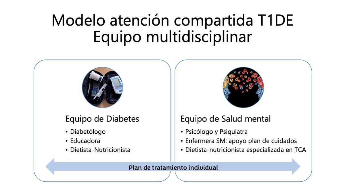 SEDiabetes's tweet photo. #SEDiab2023
Hoy en el Encuentro con el Experto, tenemos un tema de lo más interesante ➡️ Elena Dios Fuentes nos hablará del abordaje nutricional en pacientes con #TCAy #DM1: 🕜 09:00h |📍 Auditorio 1

#DiabtESP #SEDiabetes #PCDM #PCDM1 #diabetestipo1 https://t.co/OwIsW346Fw