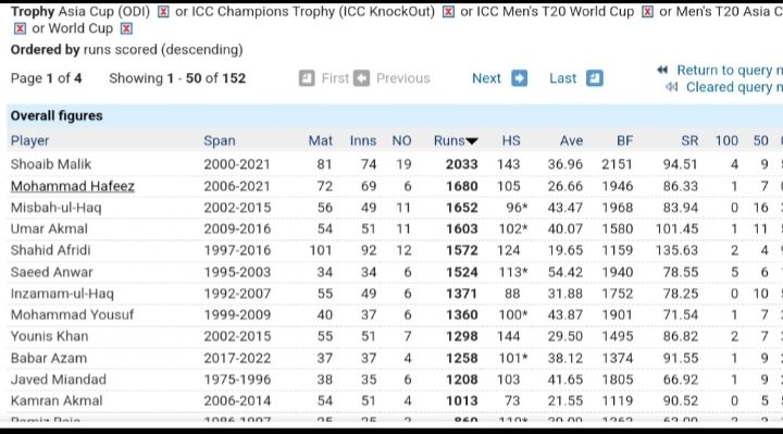Daniyal550's tweet photo. Shoaib Malik Stats in Big Events (WC+T20Wc+AC(Odi)+AC(T20)+CT)
74 Inns
2033 Runs
37 avg
94 Sr
4 100s
9 50s
143 Hs
29 wickets 
4.6 Econ
4/19
For Those who are saying Malik average player ha aur hota kon ha apna opinion dene wala
#MalikIsOurRedLine https://t.co/ybuQjXbeeL