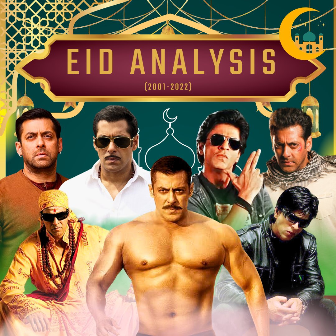 CineRanker's tweet photo. Analysing 2 Decades of #Eid Releases from the Hindi Film Industry. Undoubtedly, post #Wanted, the festival has been synonymous with a #SalmanKhan Film
Full Post on IG
Expectations from #KisiKaBhaiKisiKiJaan?
#BRPosts #BRAnalysis
@BeingSalmanKhan @SKFilmsOfficial https://t.co/ATffEtBpRG
