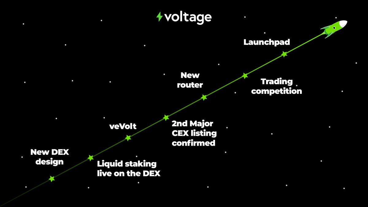 Voltager's Q2 Roadmap is here! 🚨

Have a look at our next product releases &amp; upcoming events👀

Hint: VeVOLT, Launchpad, Listings…

Here is a sneak peek thread👇