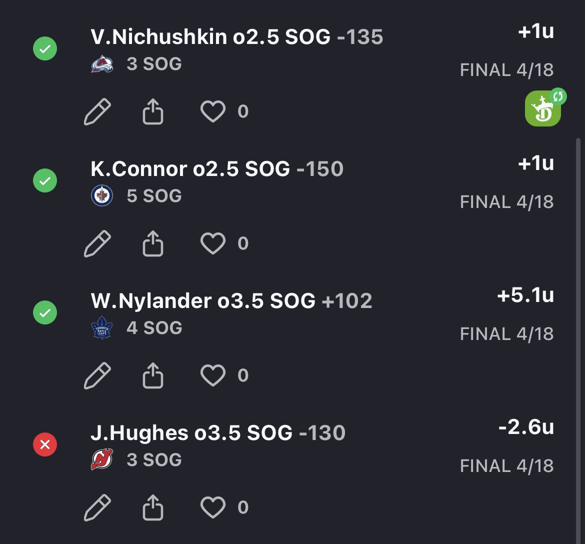 ShmeatLocker's tweet photo. GREAT NIGHT FOR THE SOG G-O-D
3-1 INCLUDING A 5U MEGA WHALE PLAY FOR WILLY (rip Toronto).

4 MORE SOG GOD 🔒’s TONIGHT.
WILL RELEASE CARD FOR FREE IF THIS GETS 50 RTs. 

#TeamCream https://t.co/CX8JbhsT1a