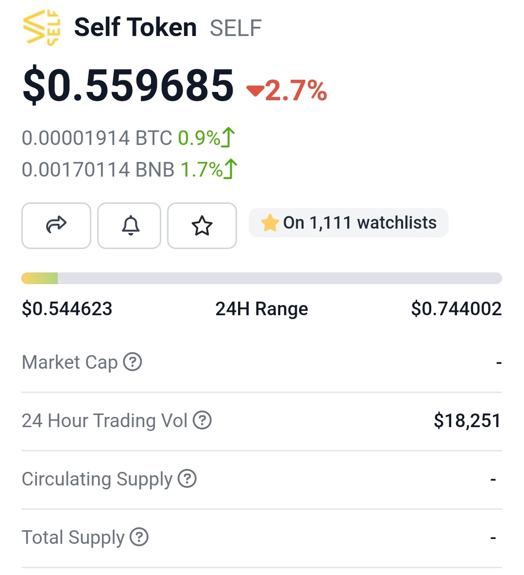 Chris_9601's tweet photo. #selftoken #selfmaker już na #coingecko 🔥 🔥 🔥
100m $ soon 🔜 https://t.co/PxVwlKu6WU