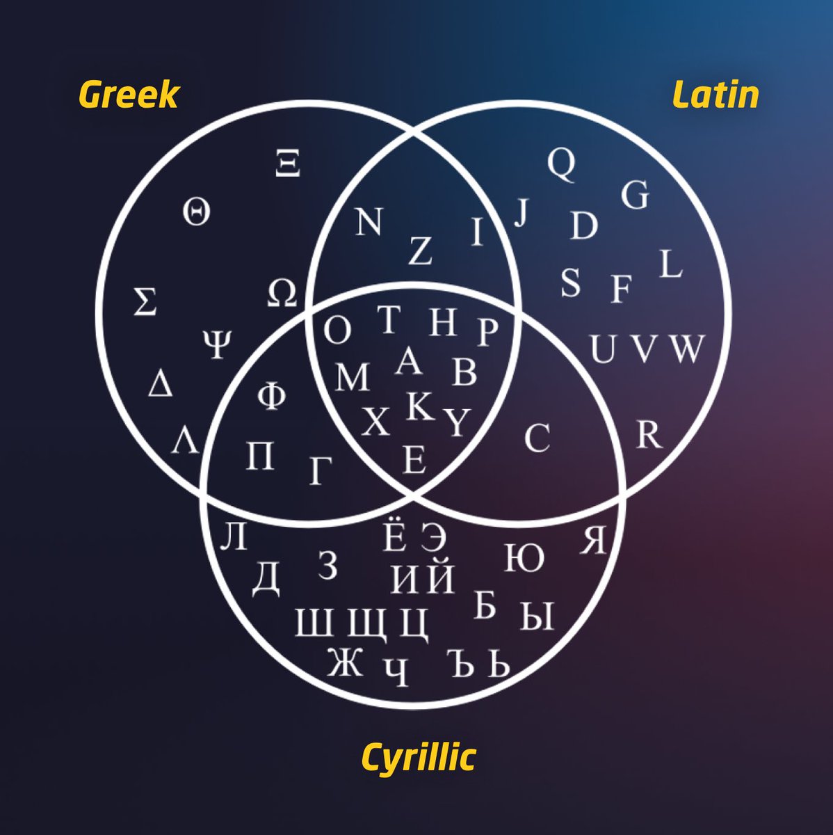 Geoguessr on twitter tip of the week more language tips greek