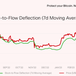 Photo by Bitcoin Self-Custody (@OwnYourBitcoin)
