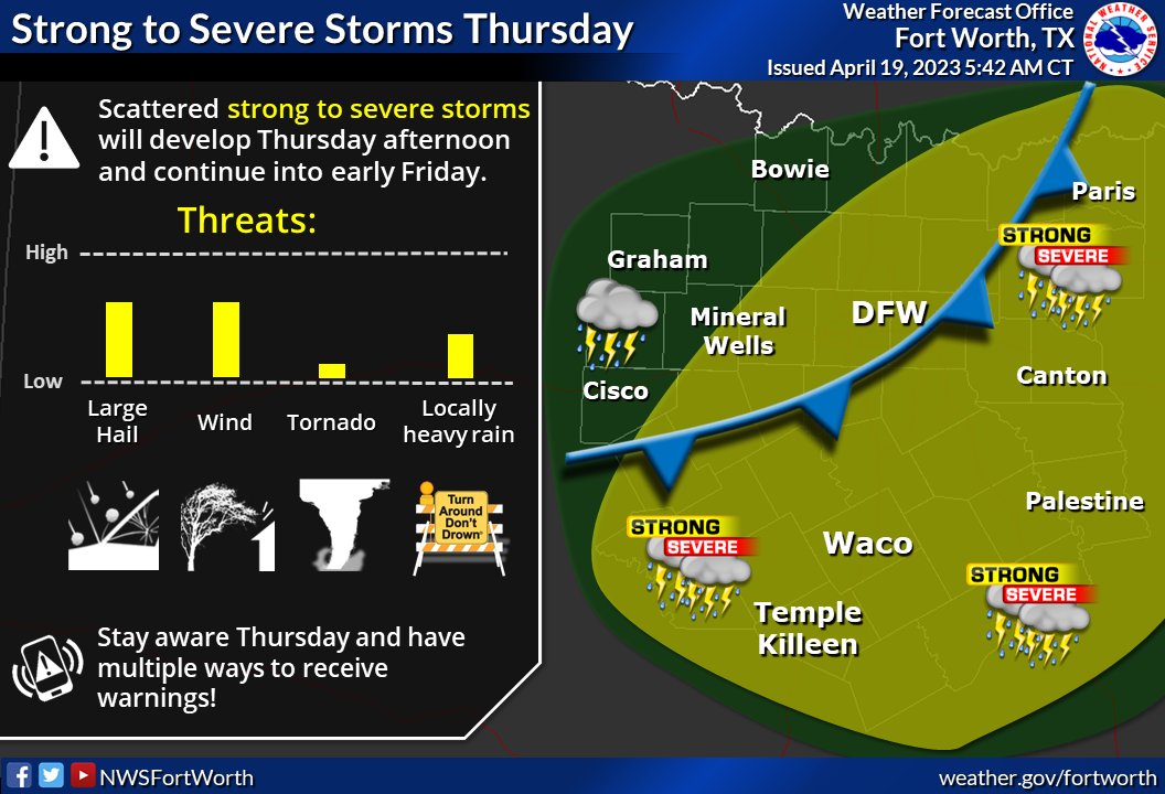 Plano Emergency Management on Twitter "NWS Update A slowmoving cold