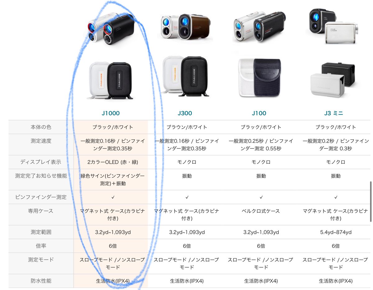 Shosan2022's tweet photo. 距離計はレーザーも時計型も買ったけど、結果的には腕時計型の方が重要���が高いことが分かった。

簡単に見れるし、心配してたけど海外ゴルフ場でも問題なく、案外距離も正確だったため。

特に林の中からのショットや、丘などで見えないグリーンやハザードまでの距離や方向性を知りたい時に最高^ ^ https://t.co/aeYTkZzIIl